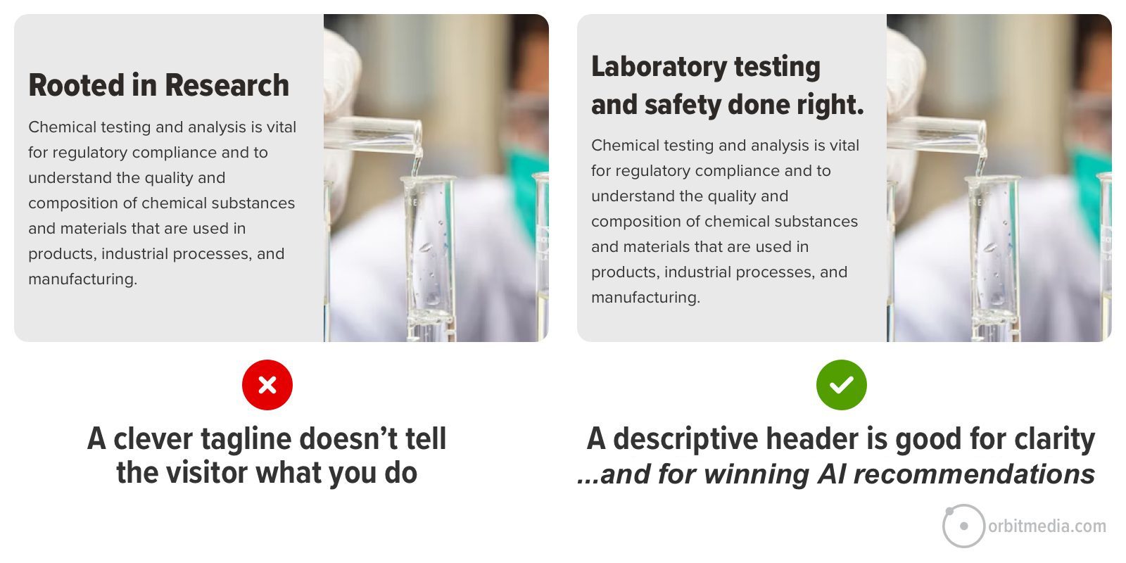 Side-by-side comparison of two website headers: the left uses a vague tagline, the right uses a clear, descriptive header for a chemical testing company, with explanatory notes below each.