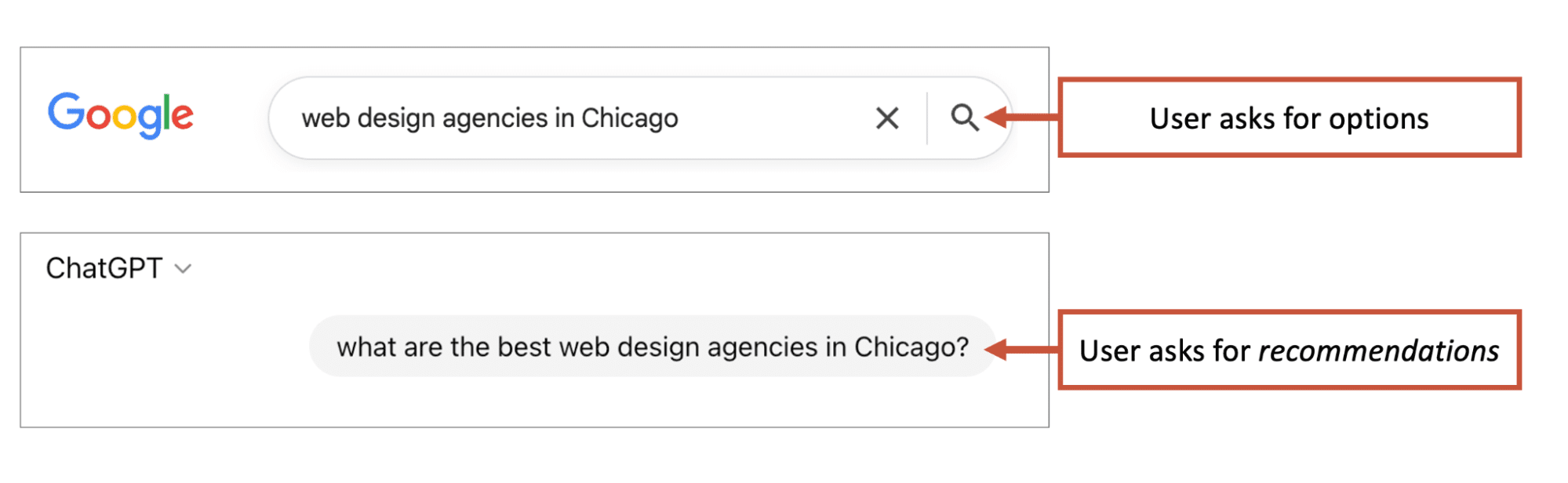Comparison of a Google search query for web design agencies in Chicago and a ChatGPT query asking for the best web design agencies, with annotations explaining user intent.