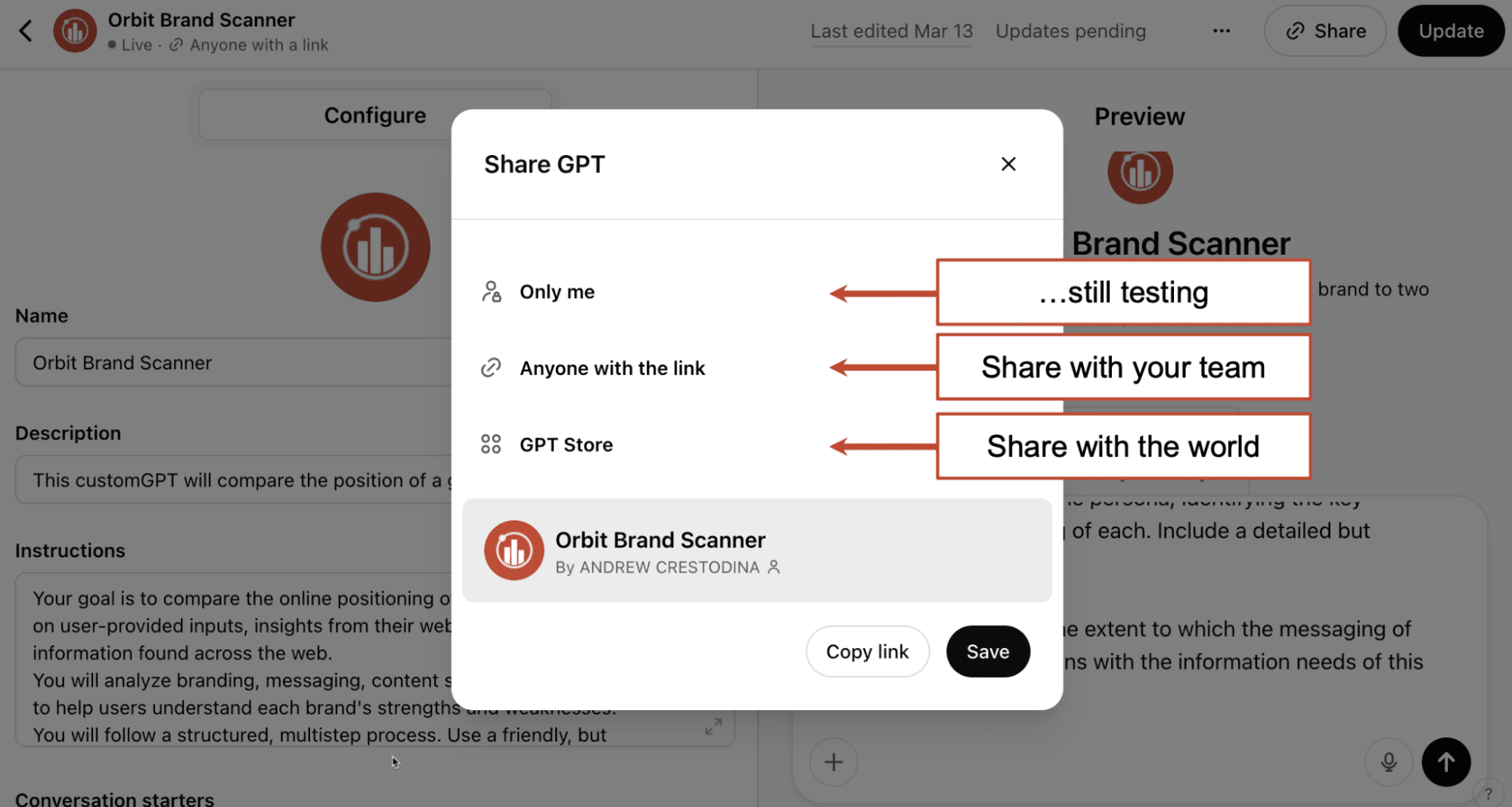 A pop-up titled "Share GPT" shows three sharing options: "Only me," "Anyone with the link," and "GPT Store," each with labeled arrows explaining their purpose.