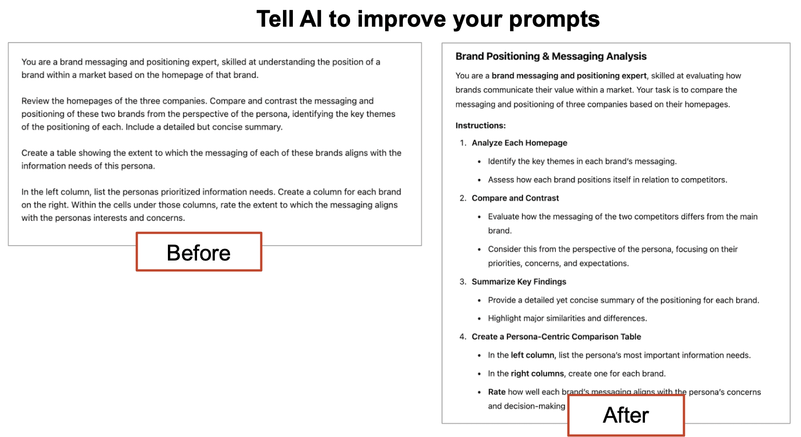 Screenshot showing instructions for a brand messaging analysis task, with "Before" and "After" labels highlighting revised content for improving AI prompt clarity.