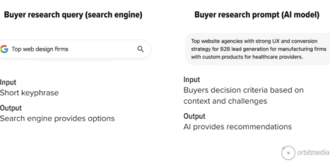 Comparison of a search engine query for "Top web design firms" and an AI model prompt for website agencies with specific features, showing input and output differences.