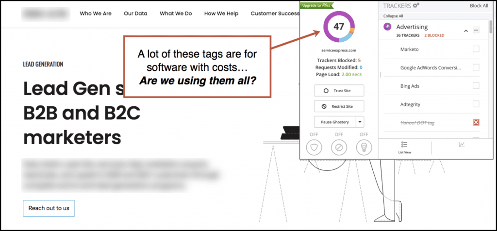 A website with a privacy extension showing 47 trackers detected; a note questions the necessity of costly software tags listed in the tracker panel.
