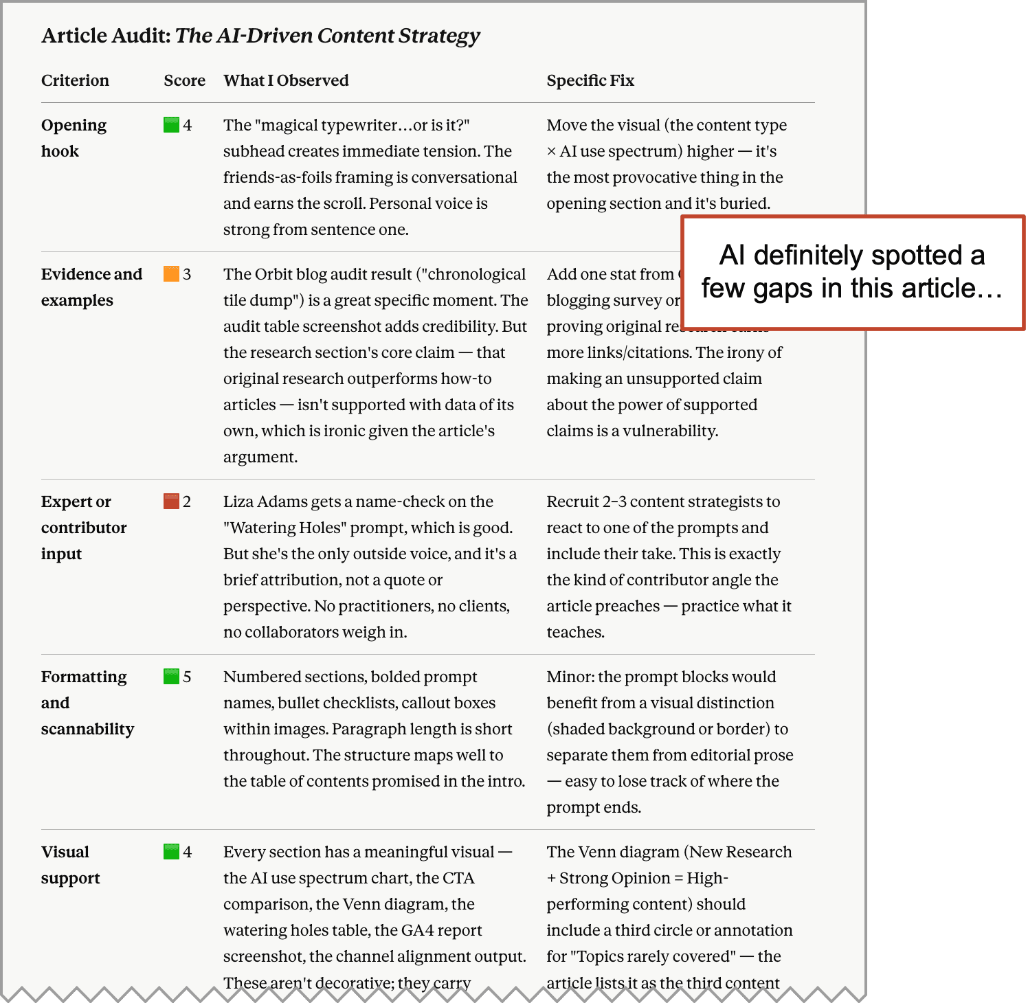 A highlighted critique of an article shows ratings and comments on various elements such as evidence, expert input, and visual support, with colored number icons indicating their quality.