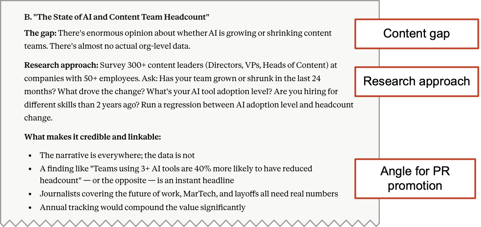 Screenshot of a report section outlining a content gap, research approach using a survey, and key findings, with callout boxes labeling content gap, research approach, and PR angle.