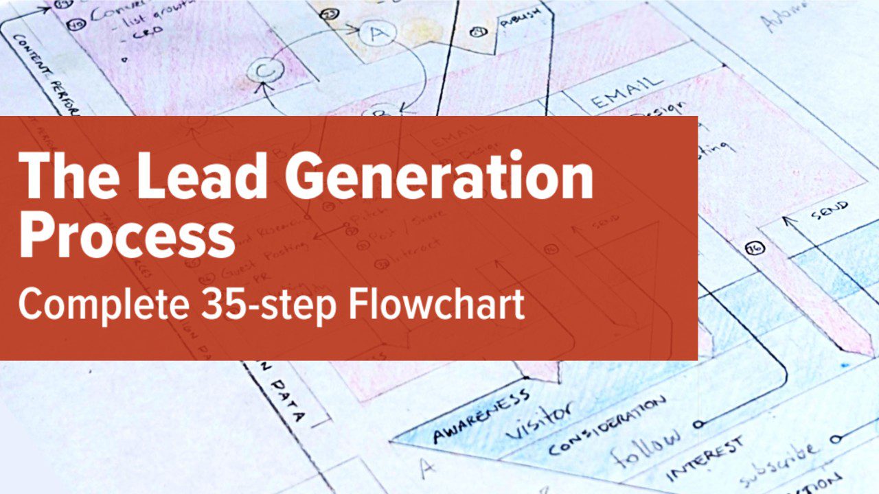 How to Generate Leads: The Complete (35-step) Lead Gen Process [Infographic]